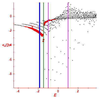 Peres lattice <J3>